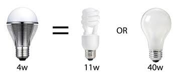 Why We Prefer Energy Efficient LED Bulbs Over CFL Bulbs